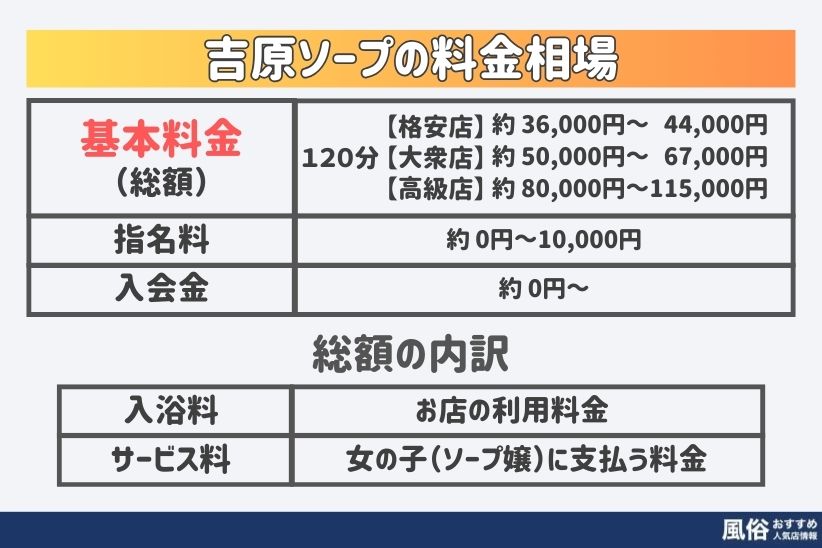 吉原ソープの料金相場は？｜風俗おすすめ