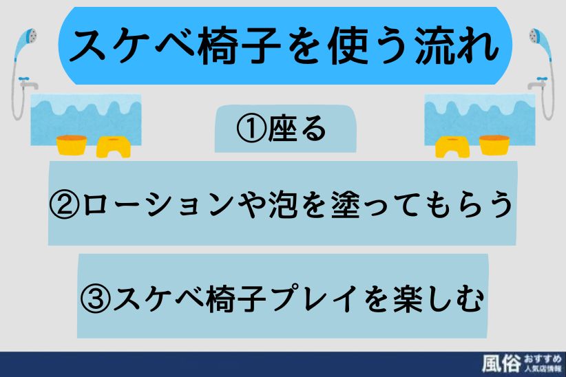 スケベ椅子の流れ｜風俗おすすめ人気店情報