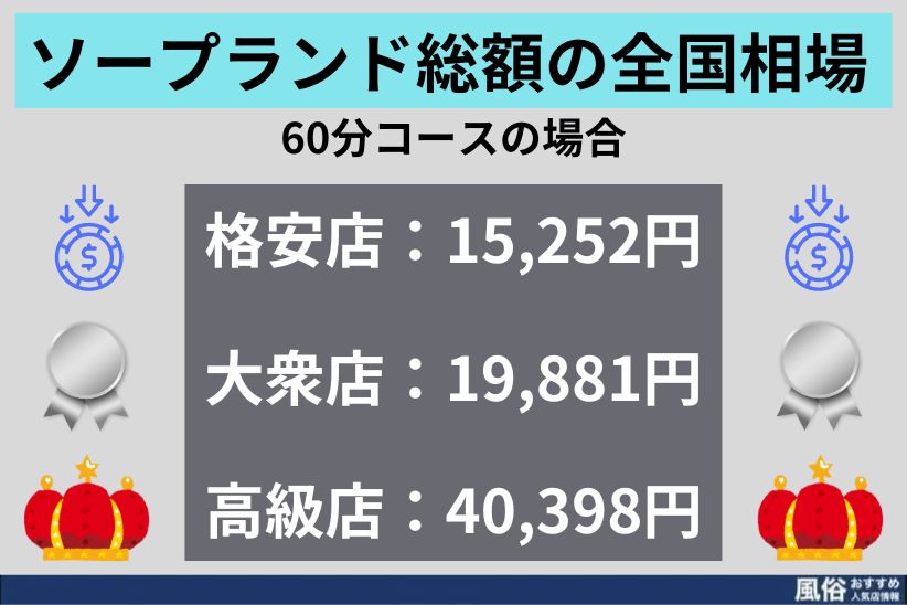 【エリア・ランク別】ソープランド総額の全国相場｜風俗おすすめ人気店情報