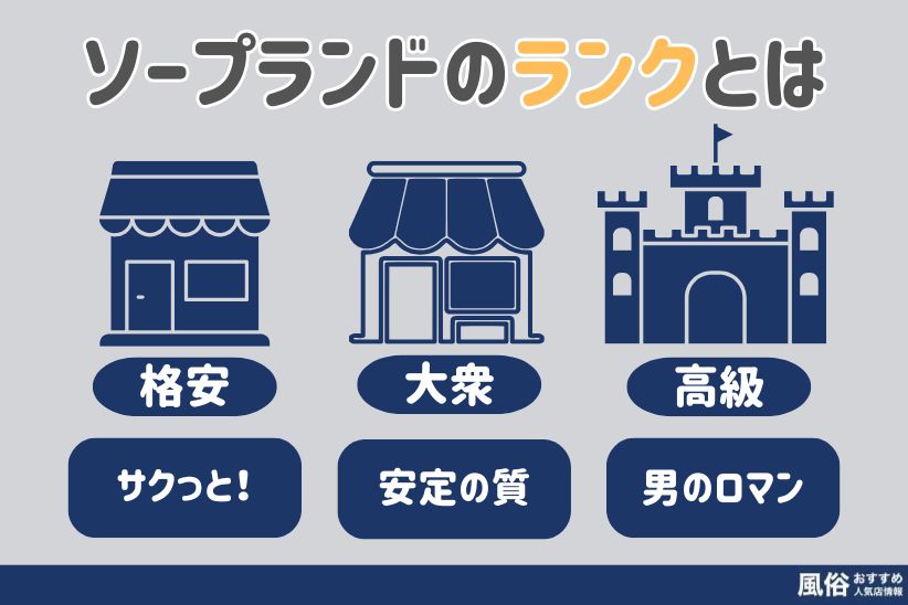 ソープランドのランクとは｜風俗おすすめ人気店情報